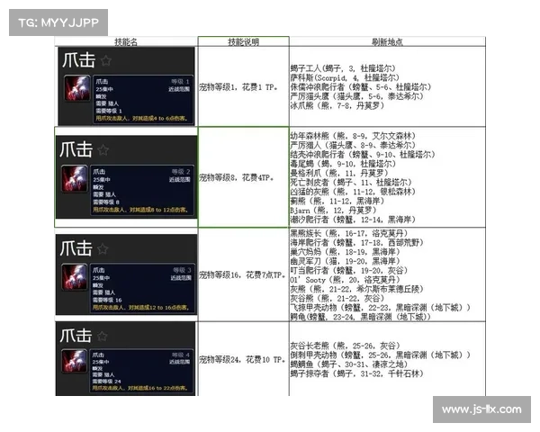 魔兽世界怀旧服宠物等级快速提升攻略 魔兽世界怀旧服宠物等级快速提升攻略