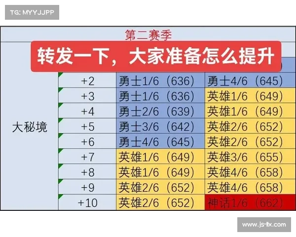 魔兽世界新手号装备等级提升攻略 魔兽世界新手号装备等级提升攻略